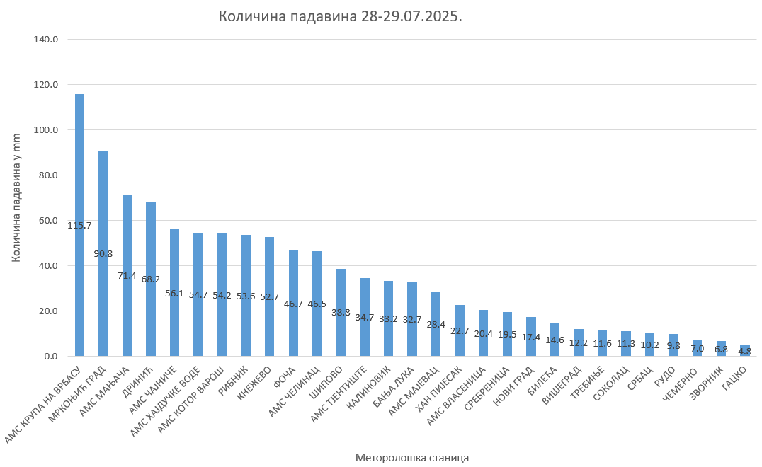 6888770735dfb_ПАДАВИНЕ 1 ДОДАТНО