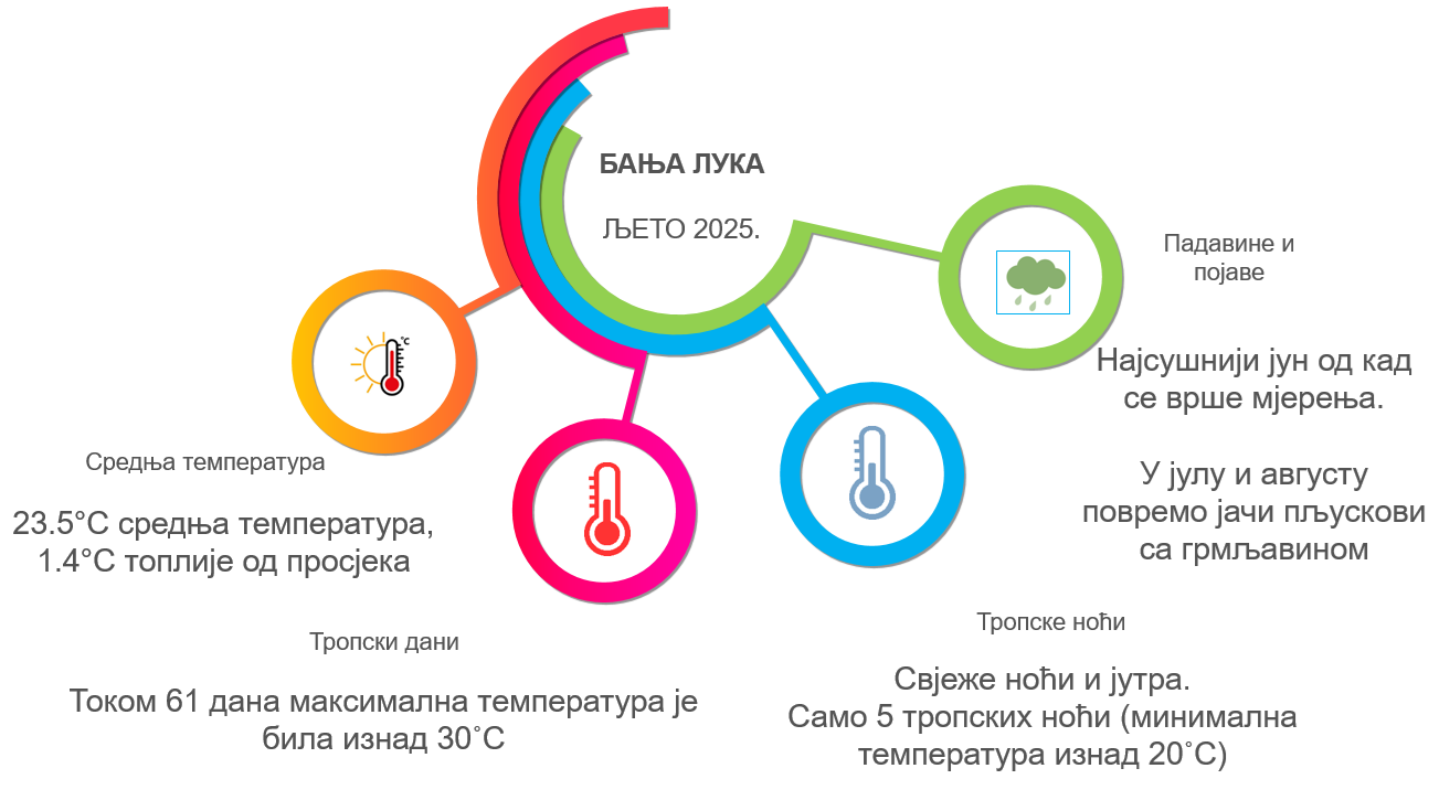 68b9e6504f0f3_leto naslovna