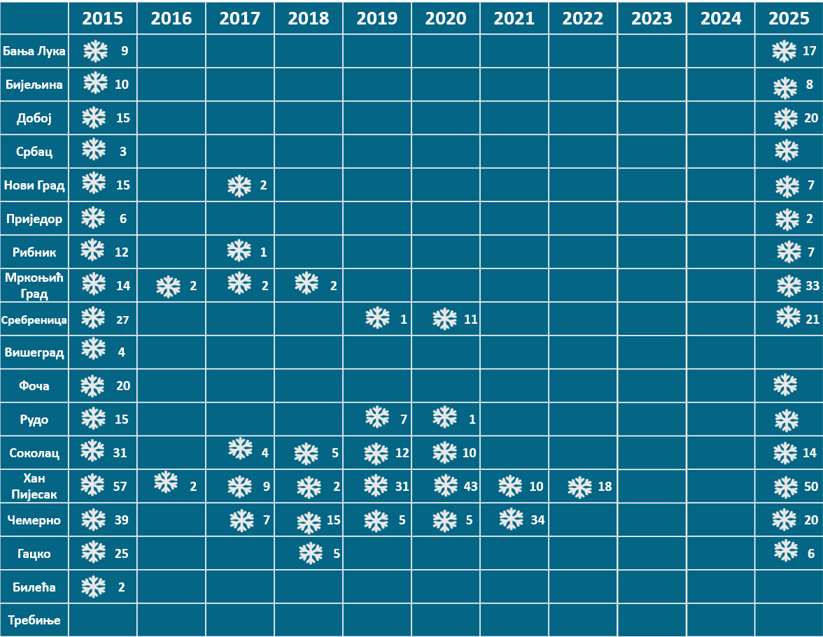 694944d3433e3_Sneg 01.01.