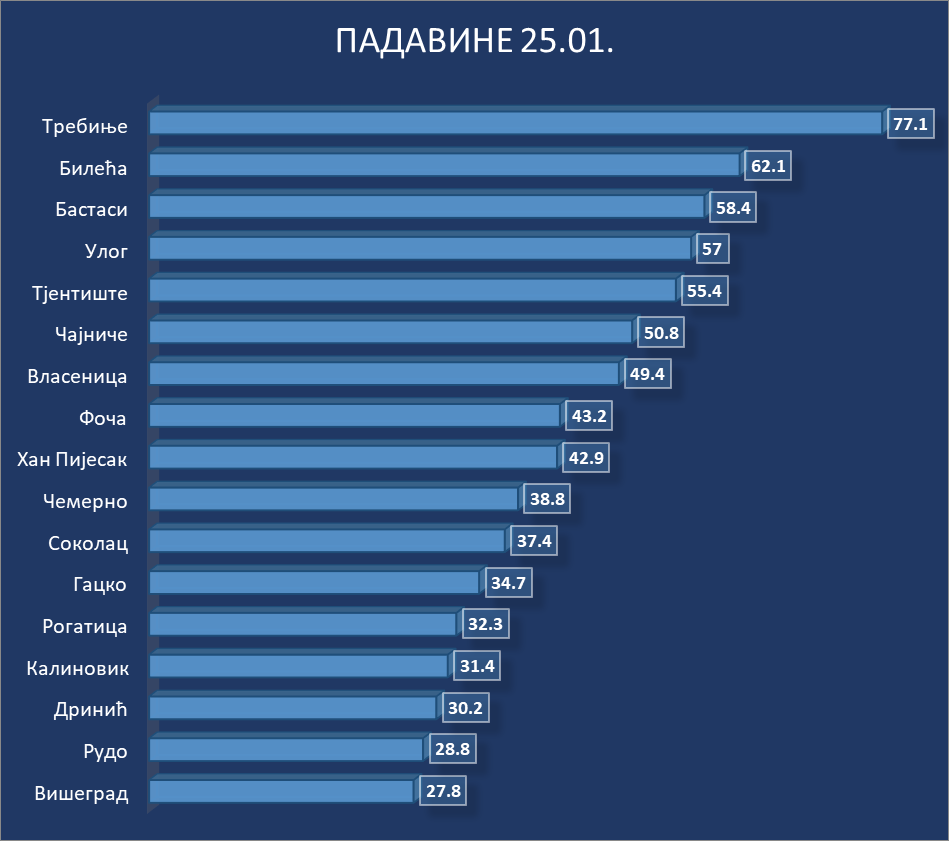 6977cae4dd812_Padavine 25.01.
