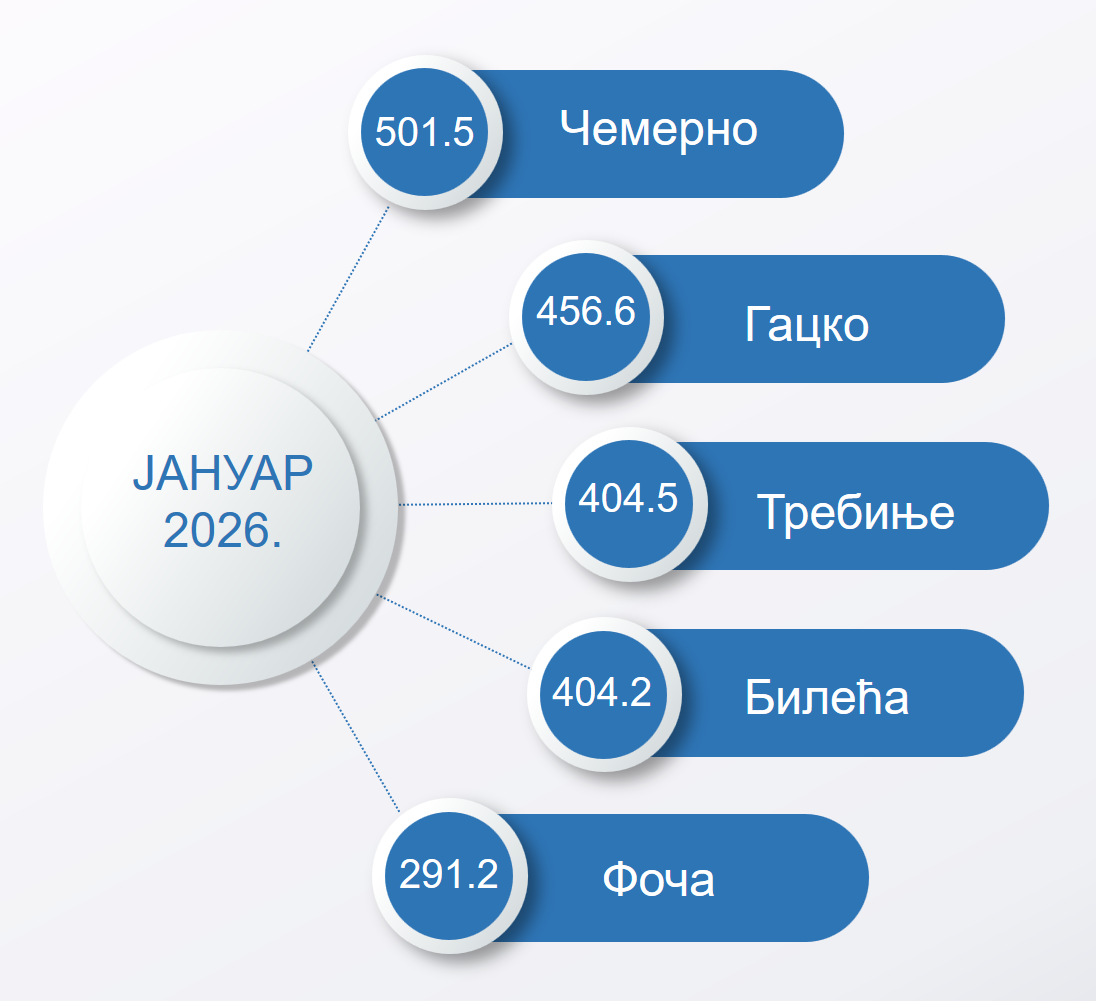 697f36df01a53_NASLOVNA padavine jan 2026