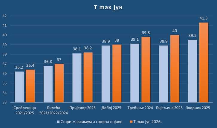 6a43b4ba32370_T max jun 2026.